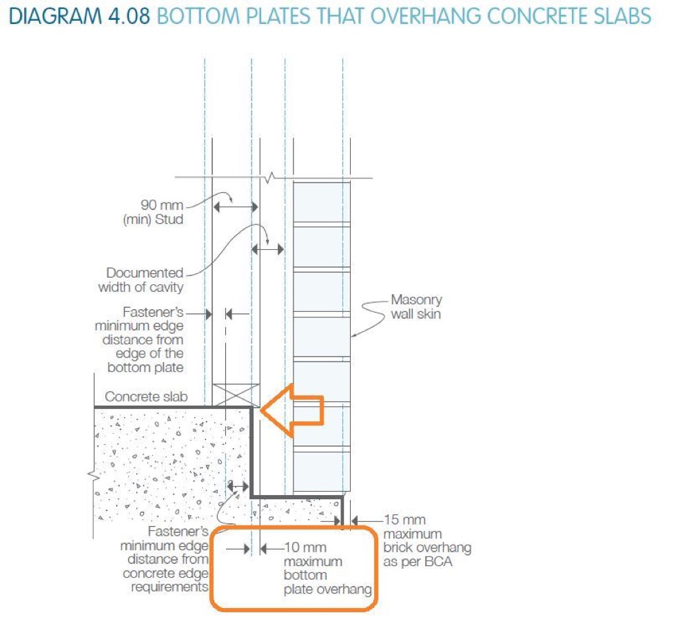 Bottom plates overhanging the slab by more than 10mm, recorded during a frame inspection in Donnybrook